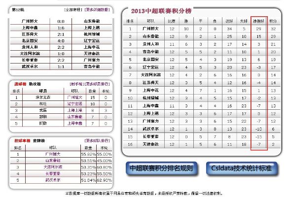 中超俱乐部数据统计 详细分析中超俱乐部的数据统计情况-第2张图片-www.211178.com_果博福布斯