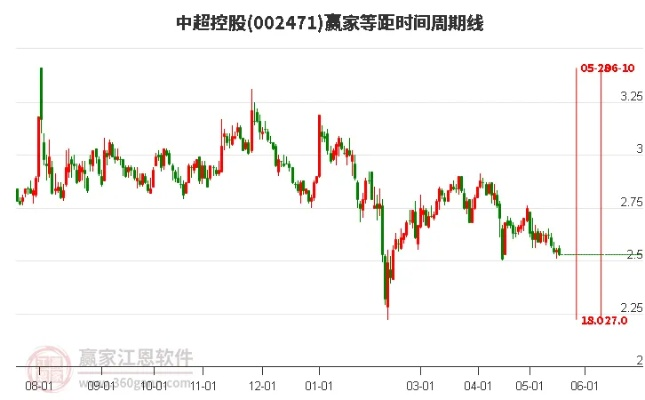 xg111：中超控股股票分析002471千股千评-第2张图片-www.211178.com_果博福布斯