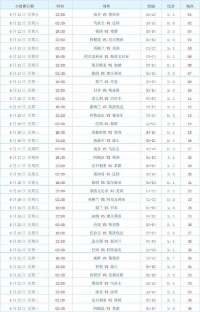 2010世界杯全部比分表 2010世界杯比分表全部-第2张图片-www.211178.com_果博福布斯
