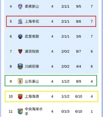 中超比赛结果 最新赛果及球队排名-第2张图片-www.211178.com_果博福布斯