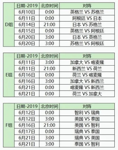 世界杯最全赛程 世界杯的赛程表-第3张图片-www.211178.com_果博福布斯