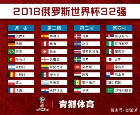 2018俄罗斯世界杯亚洲区名额 2018俄罗斯世界杯参赛队伍