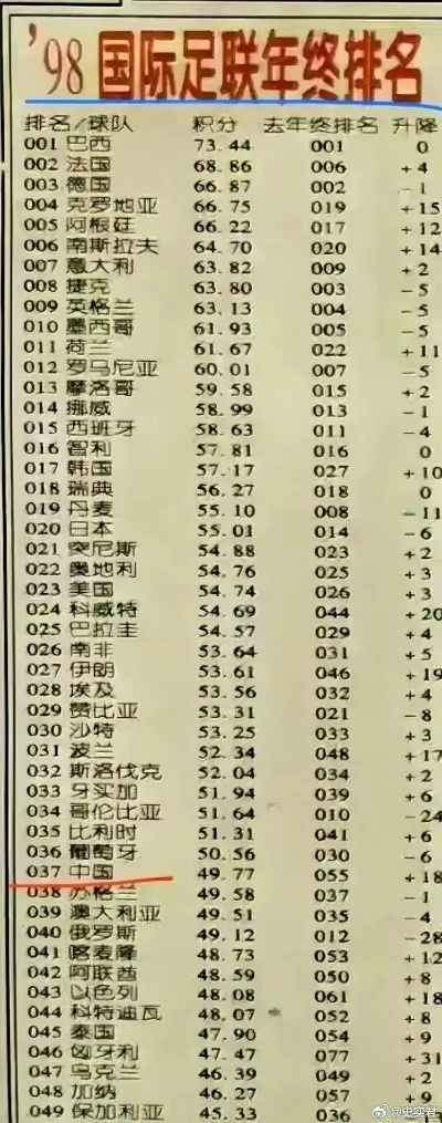 1998世界杯中国队名单 1998世界杯中国队名单公布-第3张图片-www.211178.com_果博福布斯