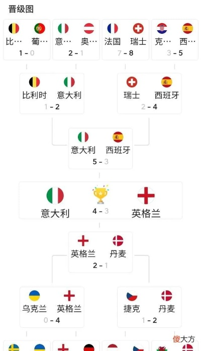 27号欧洲杯战绩预测表 27号欧洲杯结果-第2张图片-www.211178.com_果博福布斯