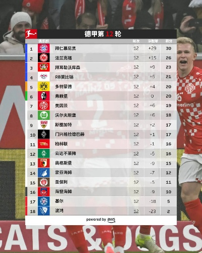 太平洋在线会员查询：德甲射手榜最新排名（谁是本赛季最强的射手？）