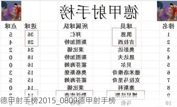 太平洋在线会员查询：德甲射手榜最新排名（谁是本赛季最强的射手？）-第2张图片-www.211178.com_果博福布斯