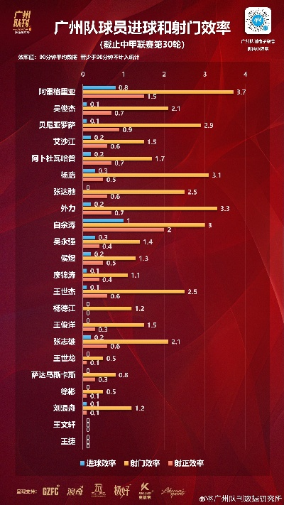 中超联赛历史总进球榜 球队进球排名及数据统计-第2张图片-www.211178.com_果博福布斯