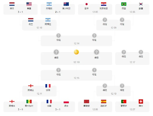 世界杯怎样晋级 球队晋级世界杯的条件和方法-第3张图片-www.211178.com_果博福布斯