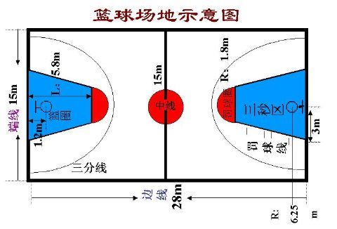 标准篮球场的面积要求是多少？-第3张图片-www.211178.com_果博福布斯