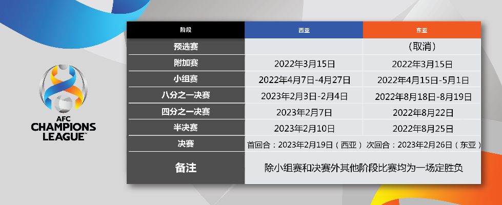 亚足联比赛时间表及赛程安排-第3张图片-www.211178.com_果博福布斯