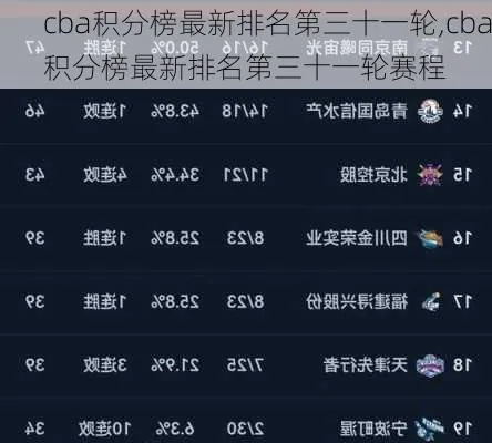 CBA积分榜最新排名表一览无余