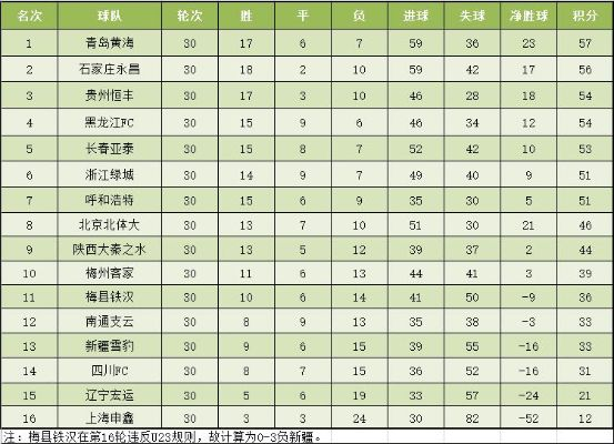 中超赛程2019积分 2019中超联赛各队伍积分-第2张图片-www.211178.com_果博福布斯