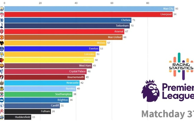 2018英超赛季积分排行榜最新动态-第2张图片-www.211178.com_果博福布斯