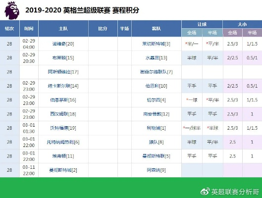 英超门票价格一览如何在预算范围内看球赛