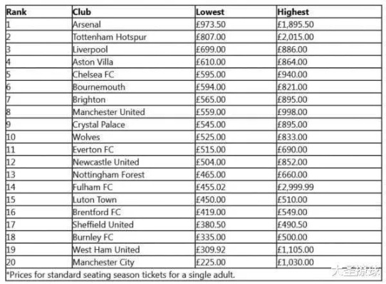 英超门票价格一览如何在预算范围内看球赛-第3张图片-www.211178.com_果博福布斯