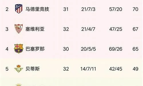 西甲20支球队实力排名 详解西甲各队实力悬殊