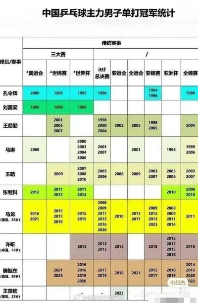 全国乒乓球排名2015年TOP10是谁？