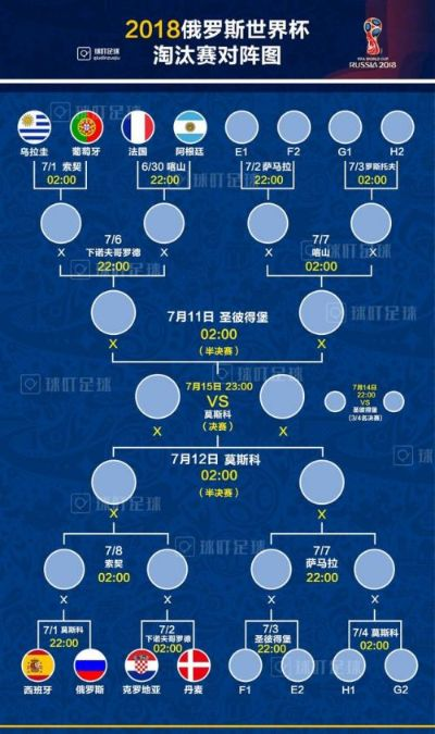 历届世界杯决赛对阵 历届世界杯决赛对阵和比分表-第2张图片-www.211178.com_果博福布斯