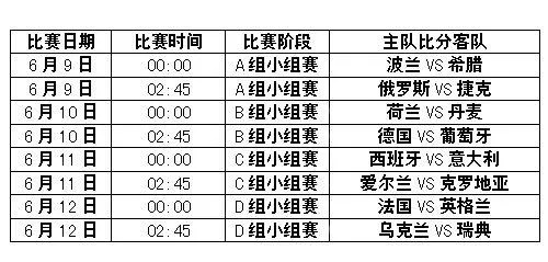 29日欧洲杯比分结果 29日欧洲杯比分结果表-第3张图片-www.211178.com_果博福布斯