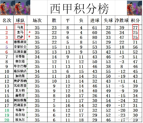 西甲历年射手榜排行 西甲历年射手榜排行榜-第2张图片-www.211178.com_果博福布斯