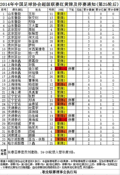 足协公布中超停赛通知 足协公布中超停赛通知了吗-第2张图片-www.211178.com_果博福布斯