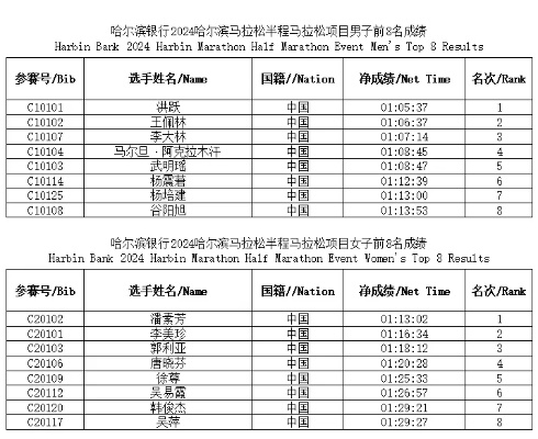 哈尔滨马拉松16年奖牌 回顾哈尔滨马拉松历年获奖情况-第3张图片-www.211178.com_果博福布斯