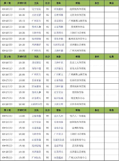 中超赛程8月份 8月5号中超联赛-第3张图片-www.211178.com_果博福布斯