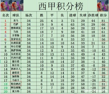 西甲足球积分排行榜 2021年西甲足球积分排行榜-第2张图片-www.211178.com_果博福布斯