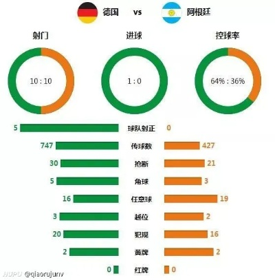 世界杯德国v 德国对阵对手的比赛预测-第2张图片-www.211178.com_果博福布斯