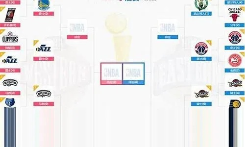 2017NBA季后赛排位谁能笑到最后？