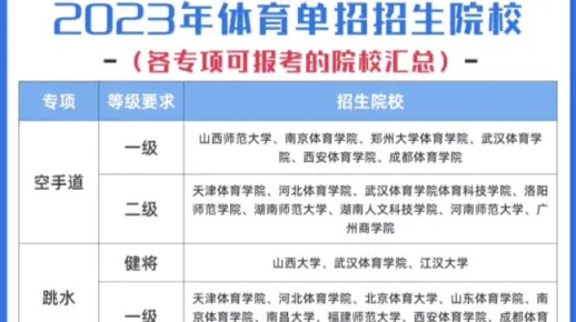 2023年值得考虑的篮球单招学校推荐