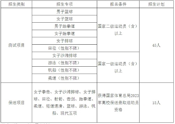 2023年值得考虑的篮球单招学校推荐-第2张图片-www.211178.com_果博福布斯