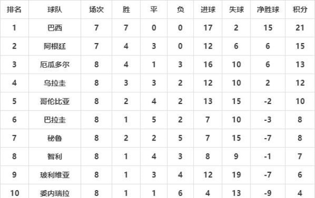 C组积分榜最新排名（阿根廷能否出线？）