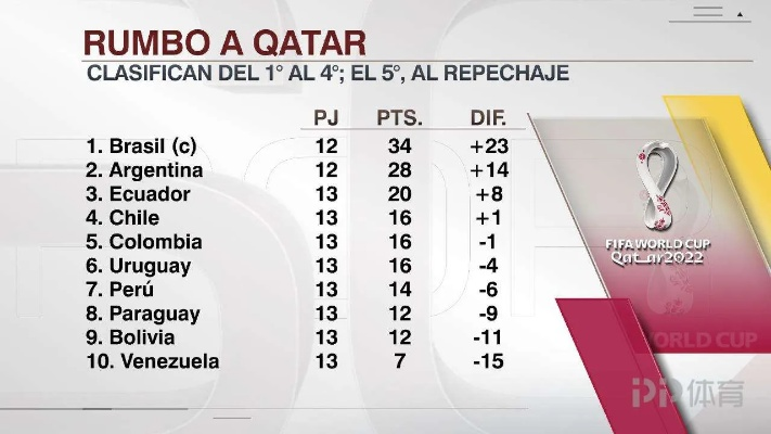 C组积分榜最新排名（阿根廷能否出线？）-第3张图片-www.211178.com_果博福布斯